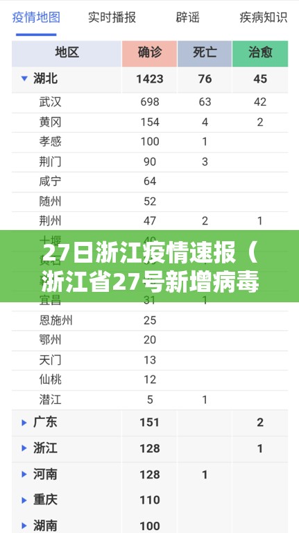 27日浙江疫情速报（浙江省27号新增病毒人数）