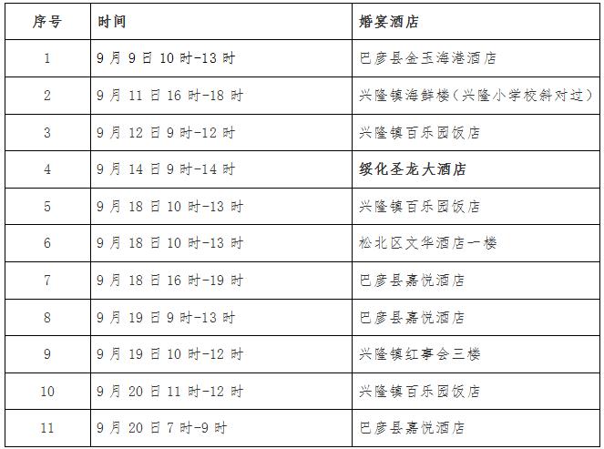黑龙江新增28例确诊病例（黑龙江新增29例确诊病例行动轨迹）