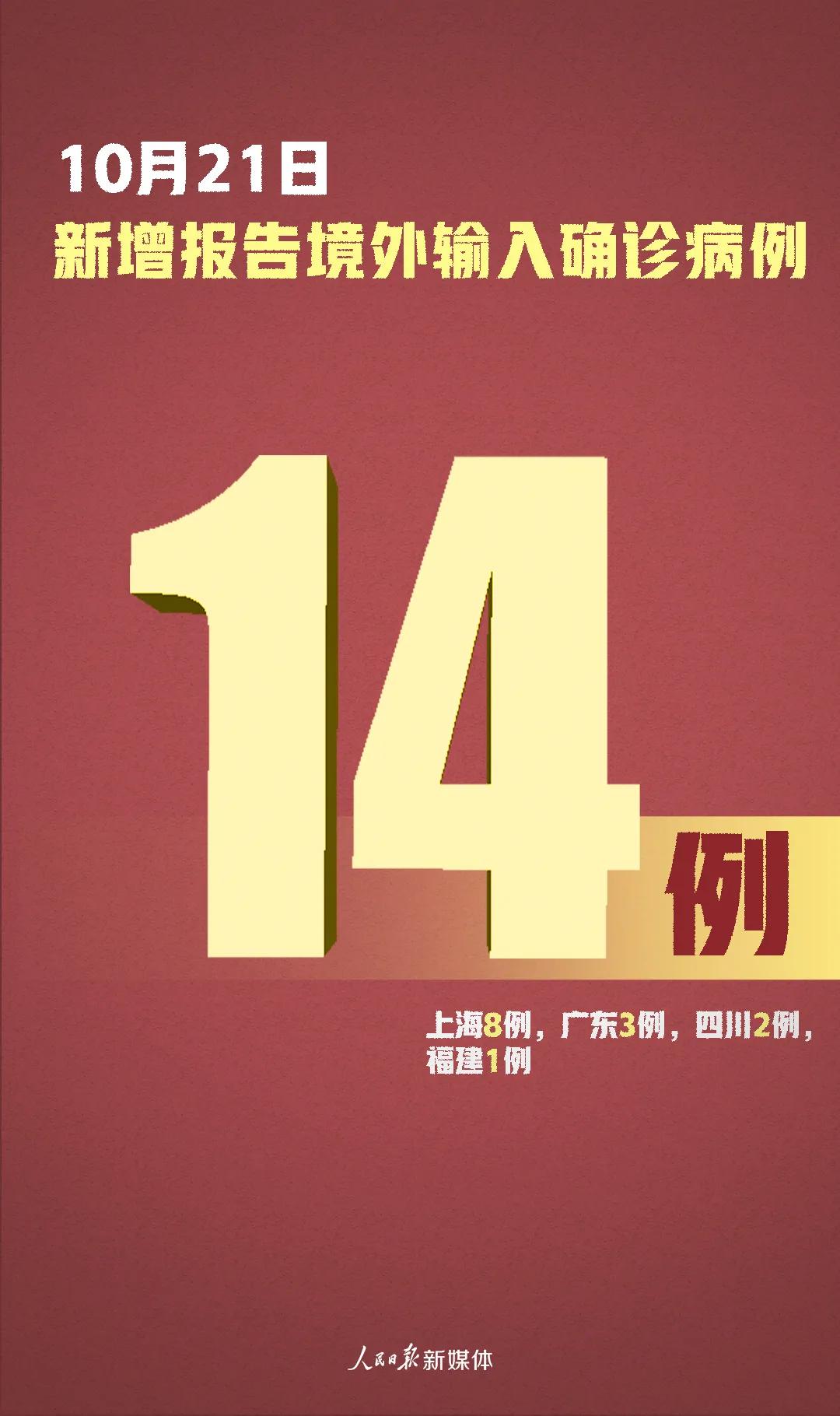 31省增14例境外输入（31省新增15例境外输入）