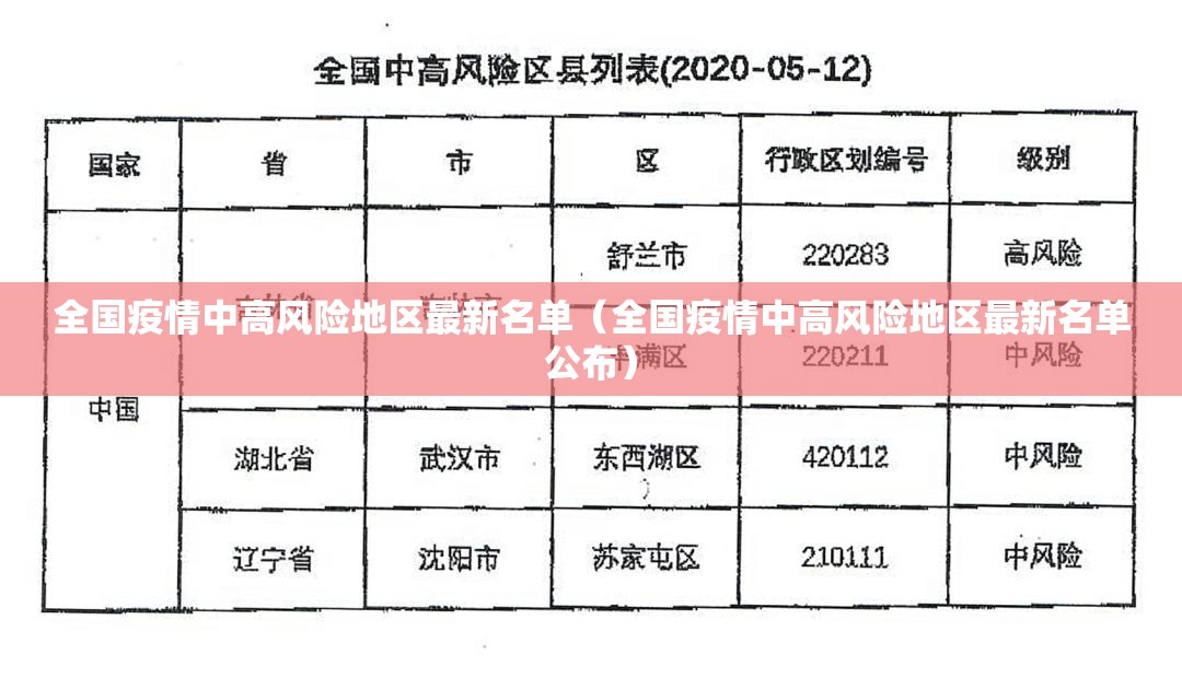 全国疫情中高风险地区最新名单（全国疫情中高风险地区最新名单公布）