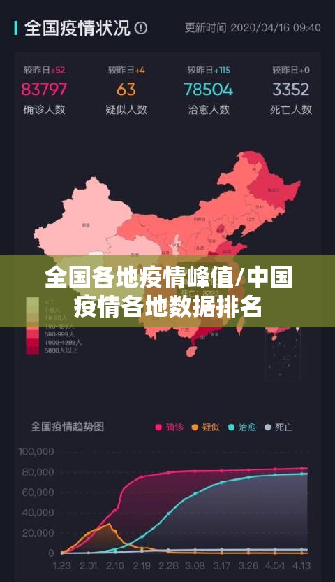全国各地疫情峰值/中国疫情各地数据排名