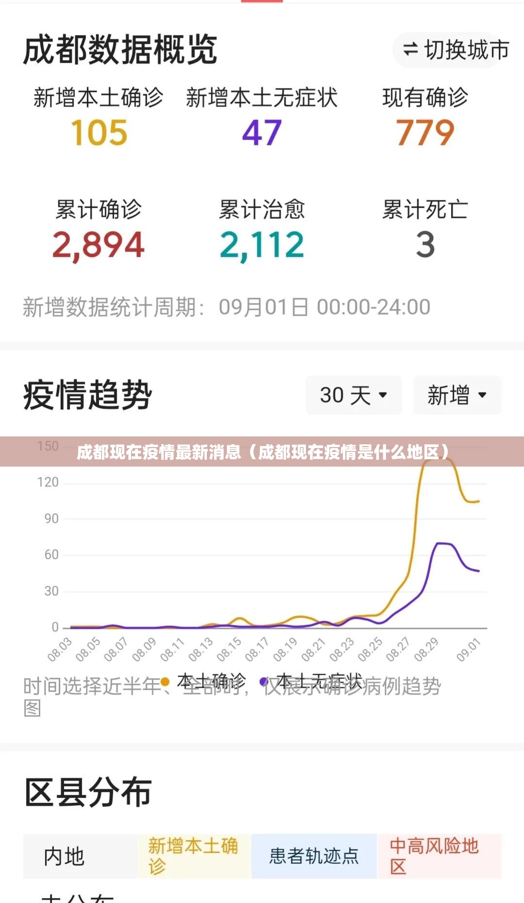 成都现在疫情最新消息（成都现在疫情是什么地区）