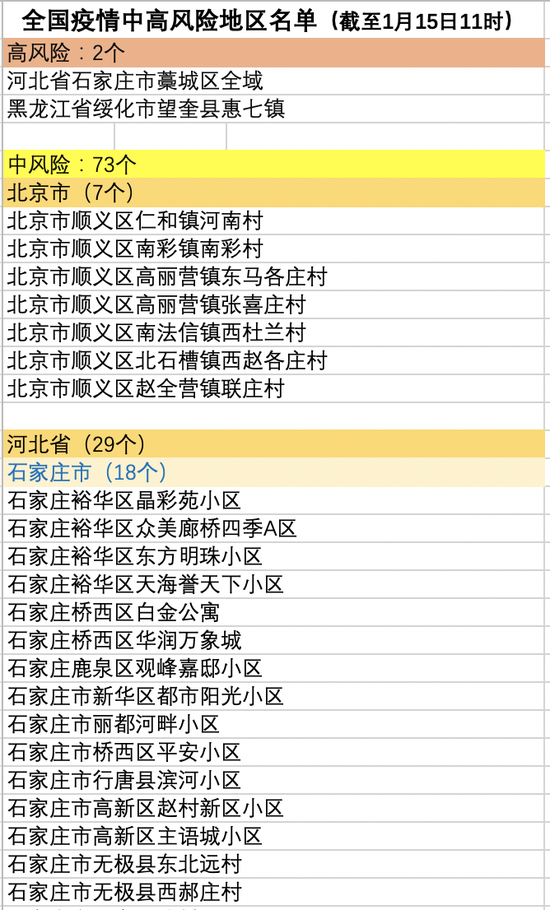南京现有1个高风险20个中风险地区（南京现有1个高风险20个中风险地区吗）