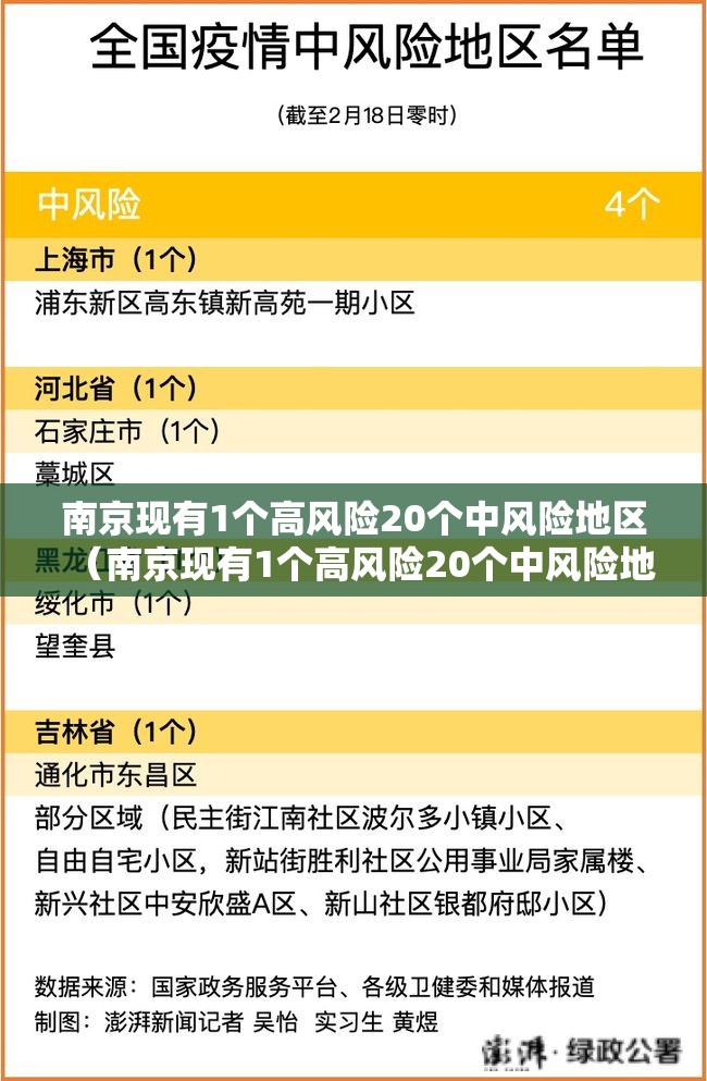南京现有1个高风险20个中风险地区（南京现有1个高风险20个中风险地区吗）