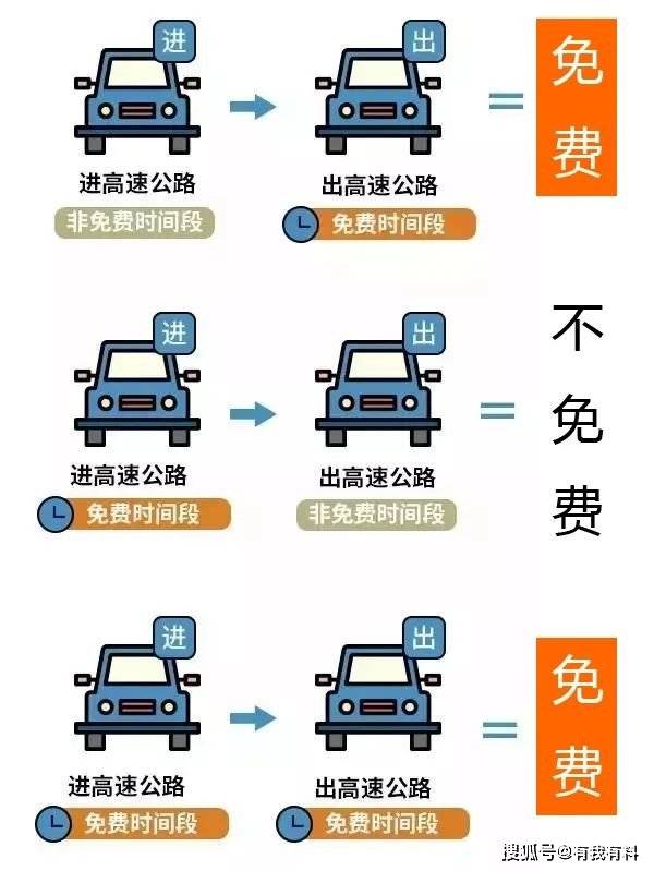 2021春节高速免费是什么时间（2021春节高速免费是哪天开始）