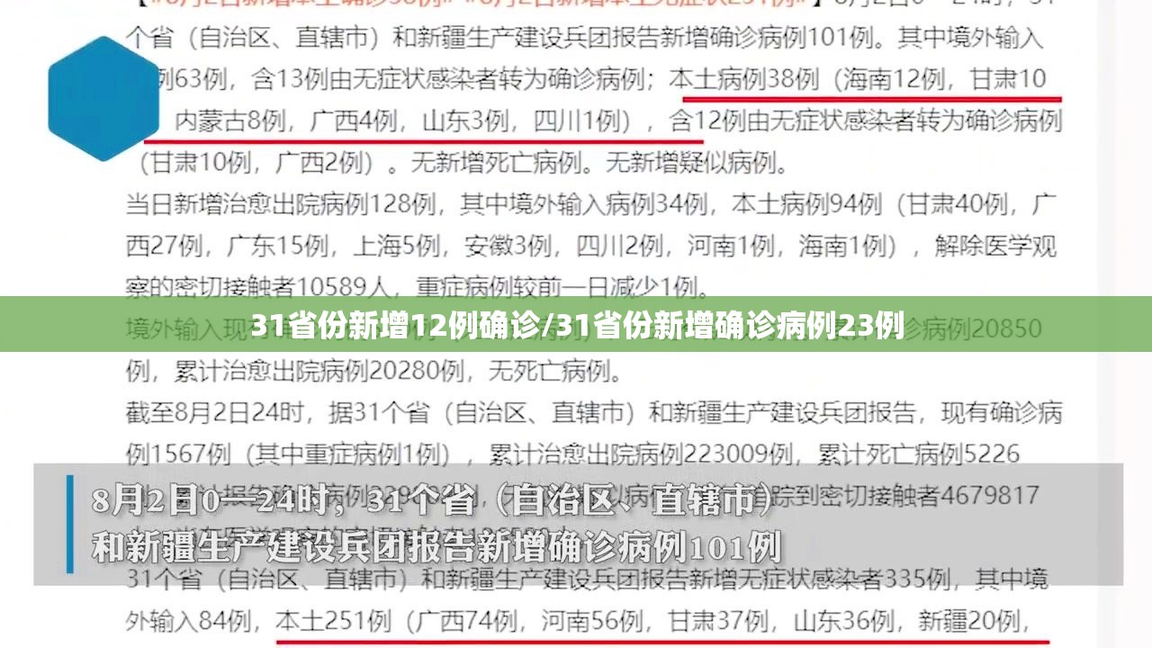 31省份新增12例确诊/31省份新增确诊病例23例