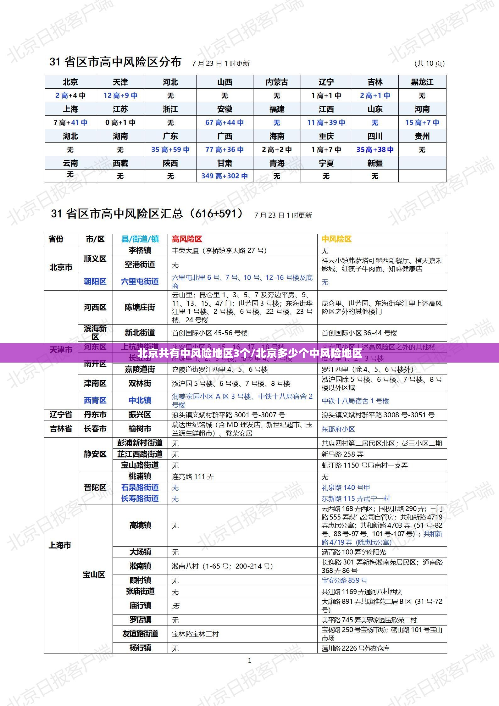 北京共有中风险地区3个/北京多少个中风险地区