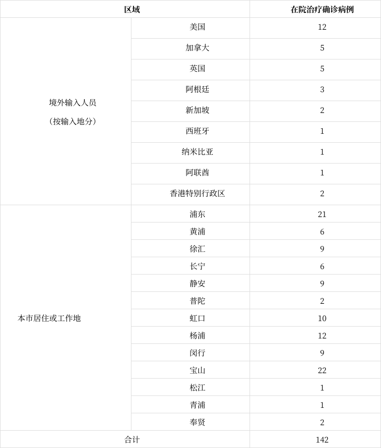 江苏新增6例本土感染者/江苏新增6例本土感染者名单
