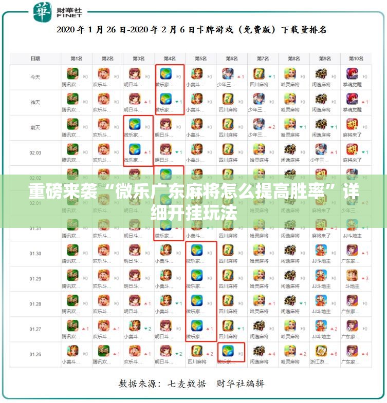 重磅来袭“微乐广东麻将怎么提高胜率”详细开挂玩法