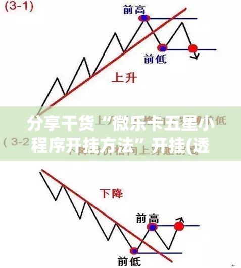 分享干货“微乐卡五星小程序开挂方法”开挂(透视)辅助神器