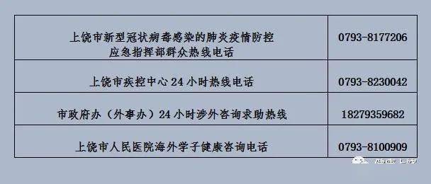 上海卫健委/上海卫健委咨询电话