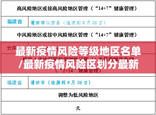 最新疫情风险等级地区名单/最新疫情风险区划分最新