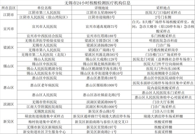 最新疫情风险等级地区名单/最新疫情风险区划分最新