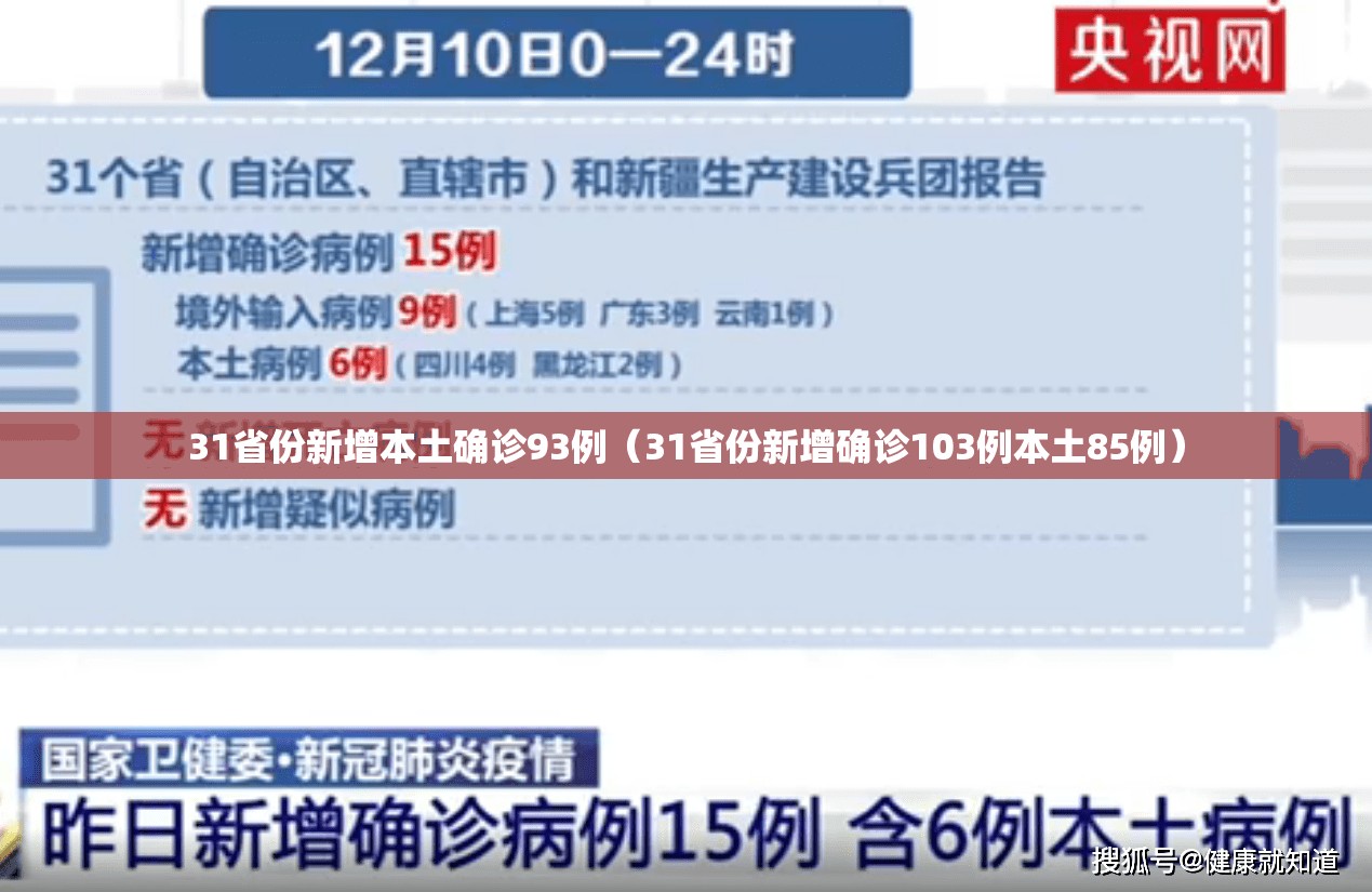 31省份新增本土确诊93例（31省份新增确诊103例本土85例）