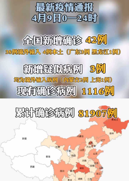 31省区市新增确诊43例（31省区市新增确诊病例34例）