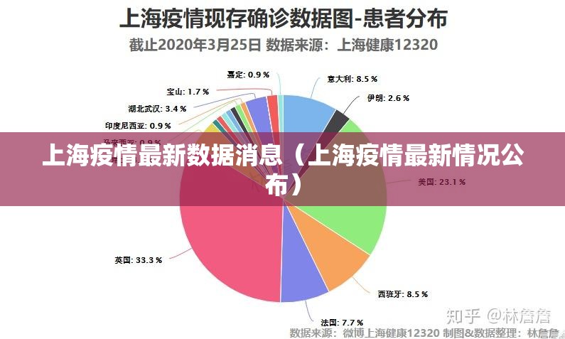 上海疫情最新数据消息（上海疫情最新情况公布）