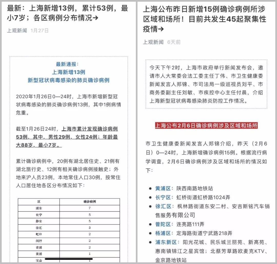 上海疫情最新数据消息（上海疫情最新情况公布）