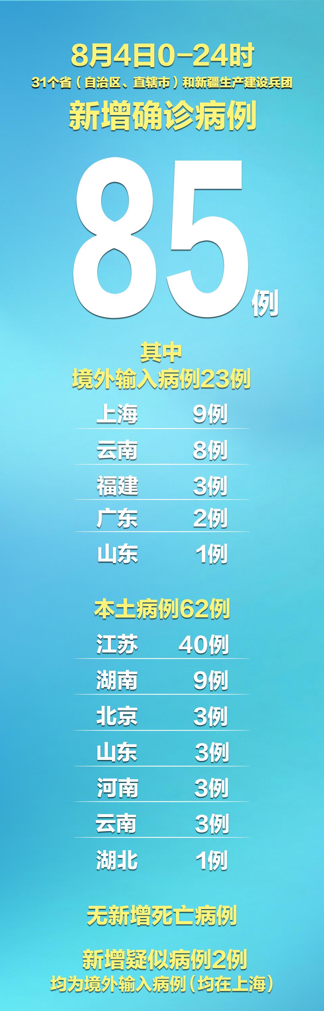 广东省新增本土确诊病例42例/广东省新增本土确诊病例42例