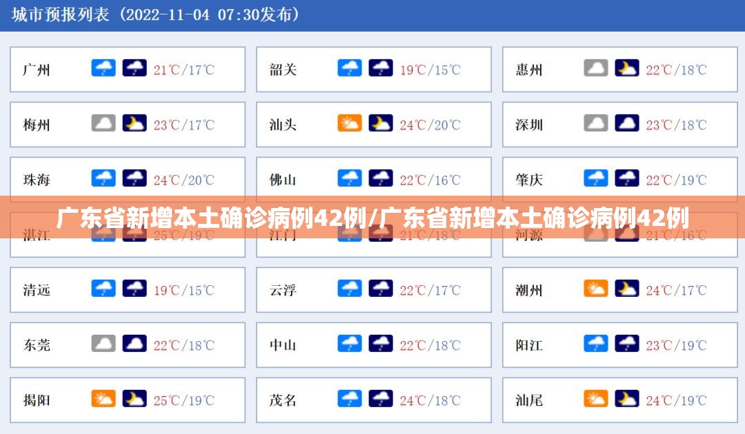 广东省新增本土确诊病例42例/广东省新增本土确诊病例42例
