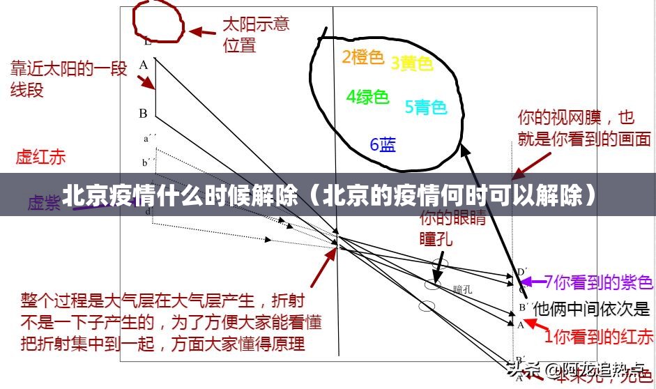 北京疫情什么时候解除（北京的疫情何时可以解除）