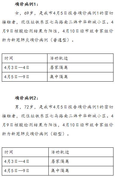吉林新增2例本土死亡病例/吉林新增2例本土死亡病例分布