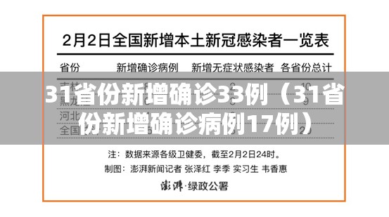 31省份新增确诊33例（31省份新增确诊病例17例）