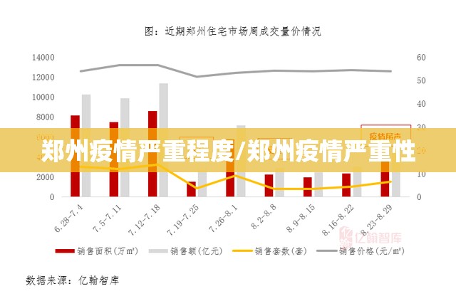 郑州疫情严重程度/郑州疫情严重性