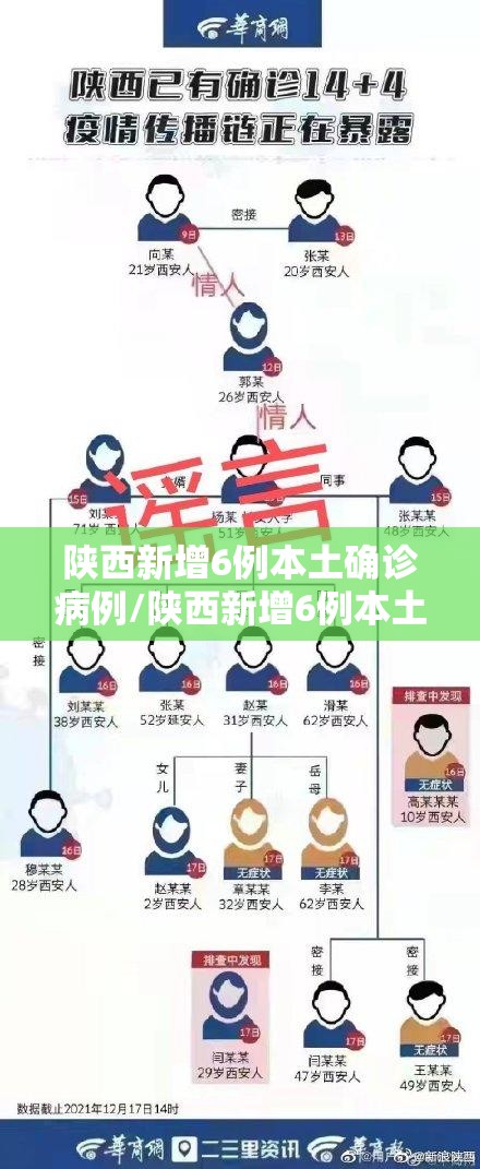 陕西新增6例本土确诊病例/陕西新增6例本土确诊病例轨迹