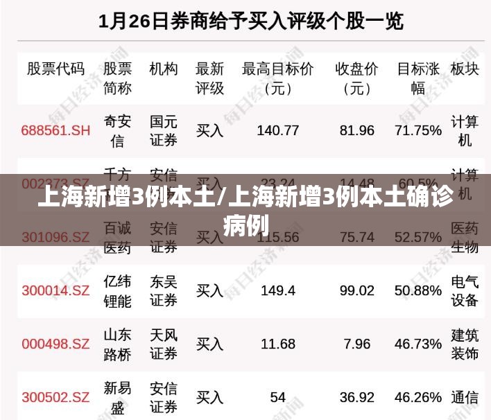 上海新增3例本土/上海新增3例本土确诊病例