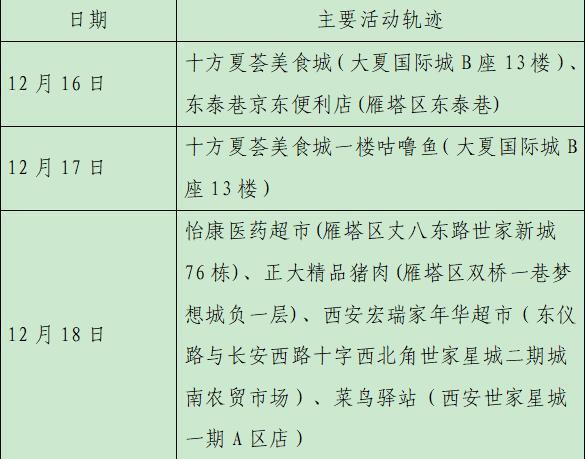 北京18天内新增318例/18日北京新增病例活动轨迹