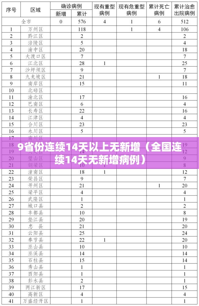 9省份连续14天以上无新增（全国连续14天无新增病例）