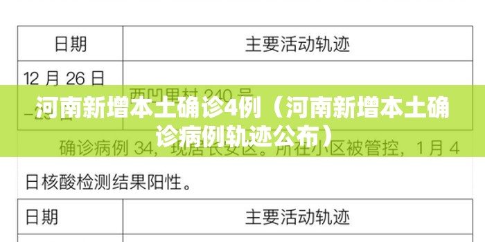 河南新增本土确诊4例（河南新增本土确诊病例轨迹公布）