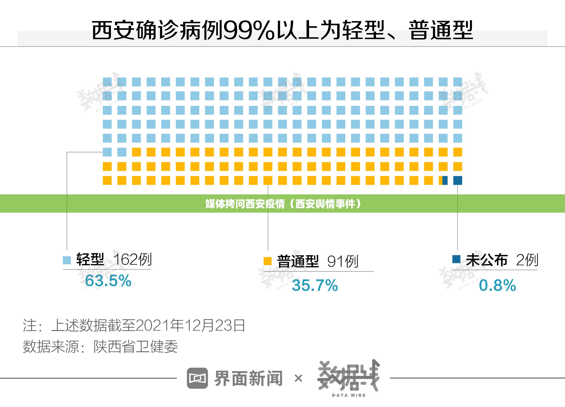 媒体拷问西安疫情（西安舆情事件）