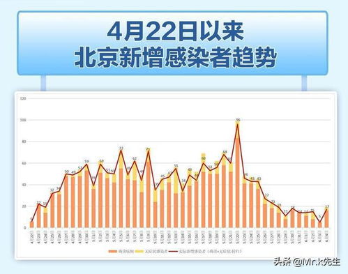 北京丰台疫情（北京丰台疫情最新通报今天）