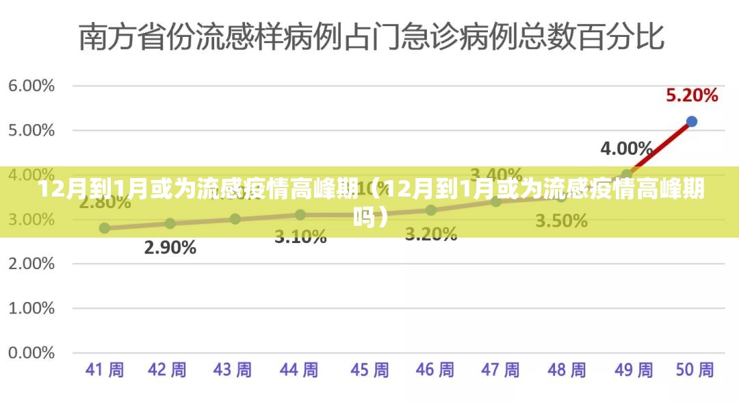 12月到1月或为流感疫情高峰期（12月到1月或为流感疫情高峰期吗）