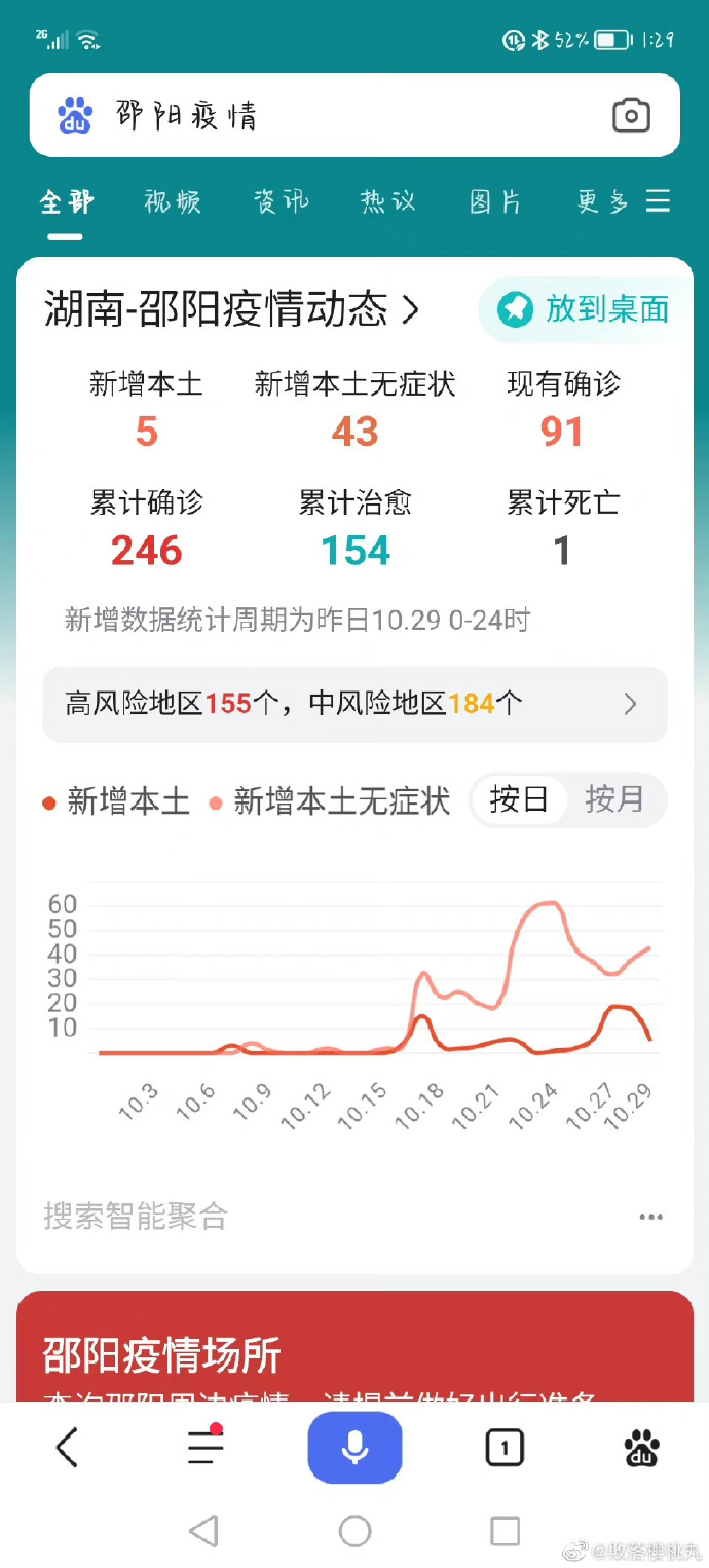 邵阳最新疫情通报（邵阳最新疫情情况）