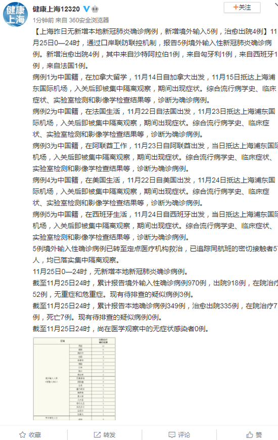 上海新增3例（上海新增3例境外输入病例）