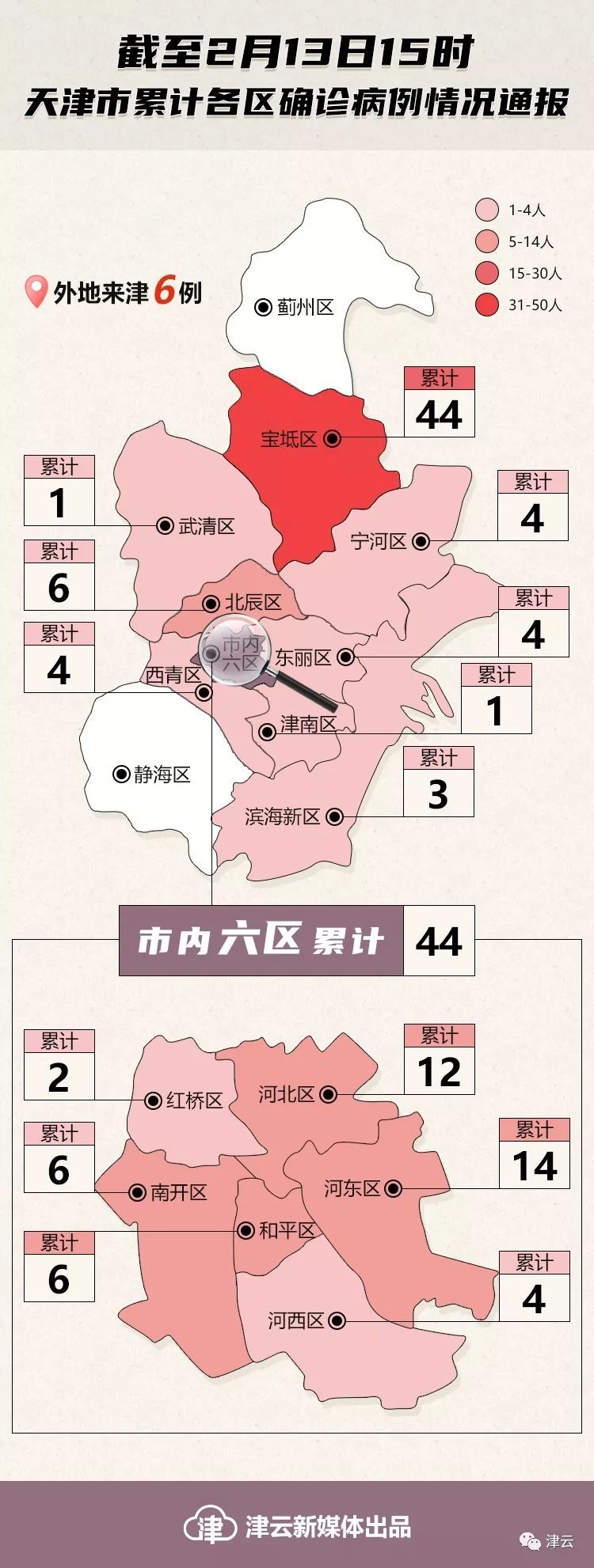 天津新病例谜团/天津新增病历活动轨迹
