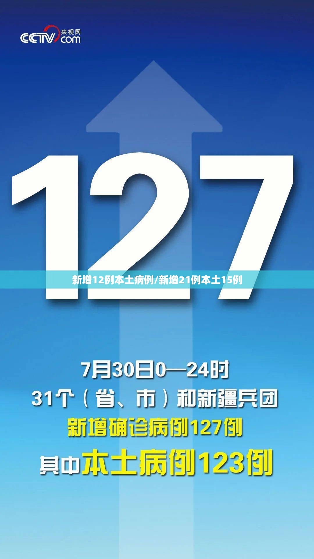 新增12例本土病例/新增21例本土15例
