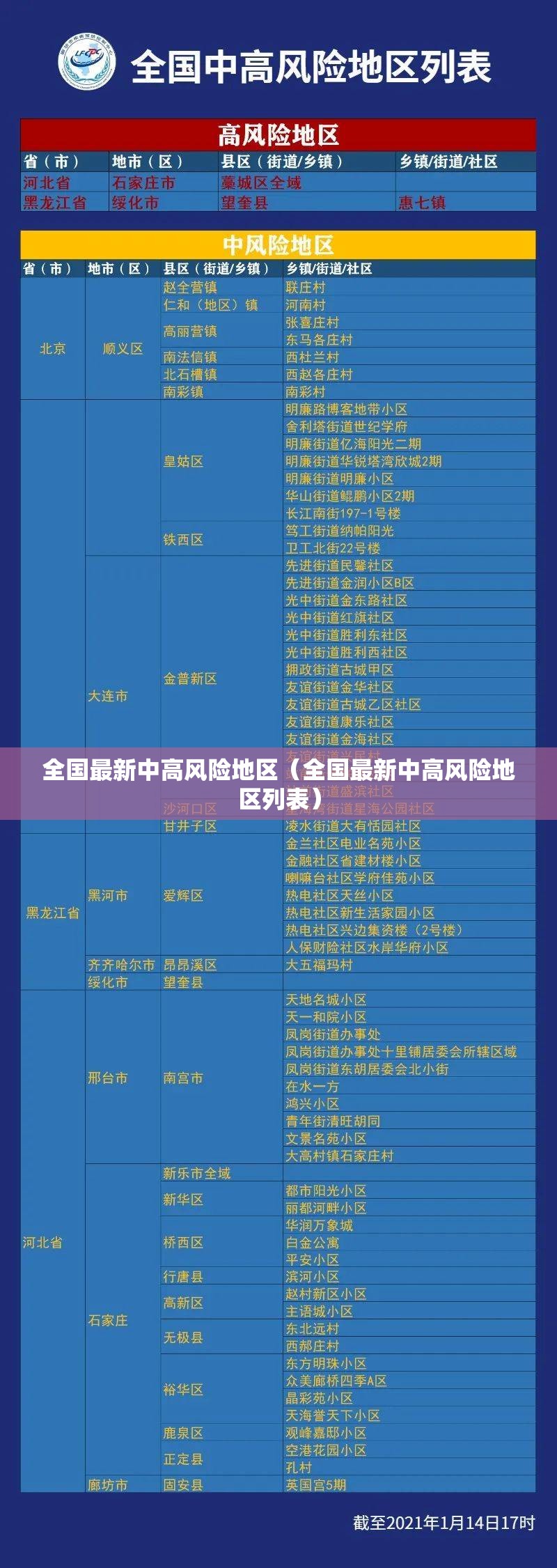 全国最新中高风险地区（全国最新中高风险地区列表）