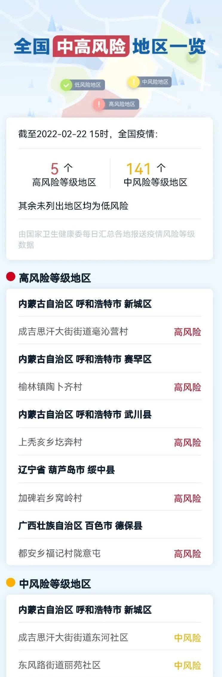 全国最新中高风险地区（全国最新中高风险地区列表）