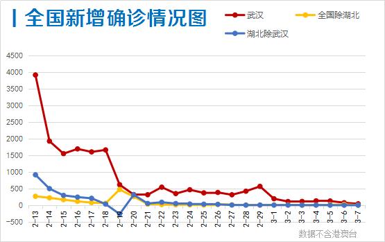 31省新增44例本土（31省新增42例 本土增22例）