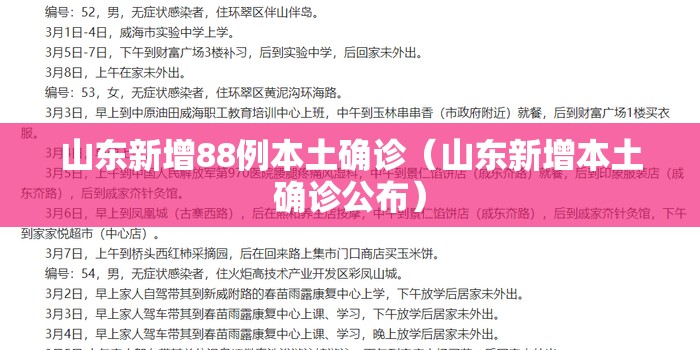 山东新增88例本土确诊（山东新增本土确诊公布）
