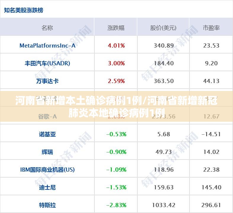 河南省新增本土确诊病例1例/河南省新增新冠肺炎本地确诊病例1例