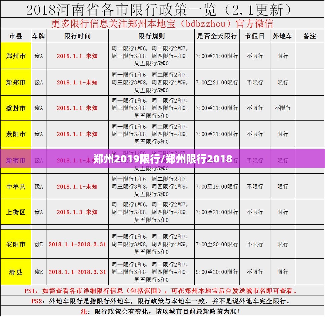 郑州2019限行/郑州限行2018