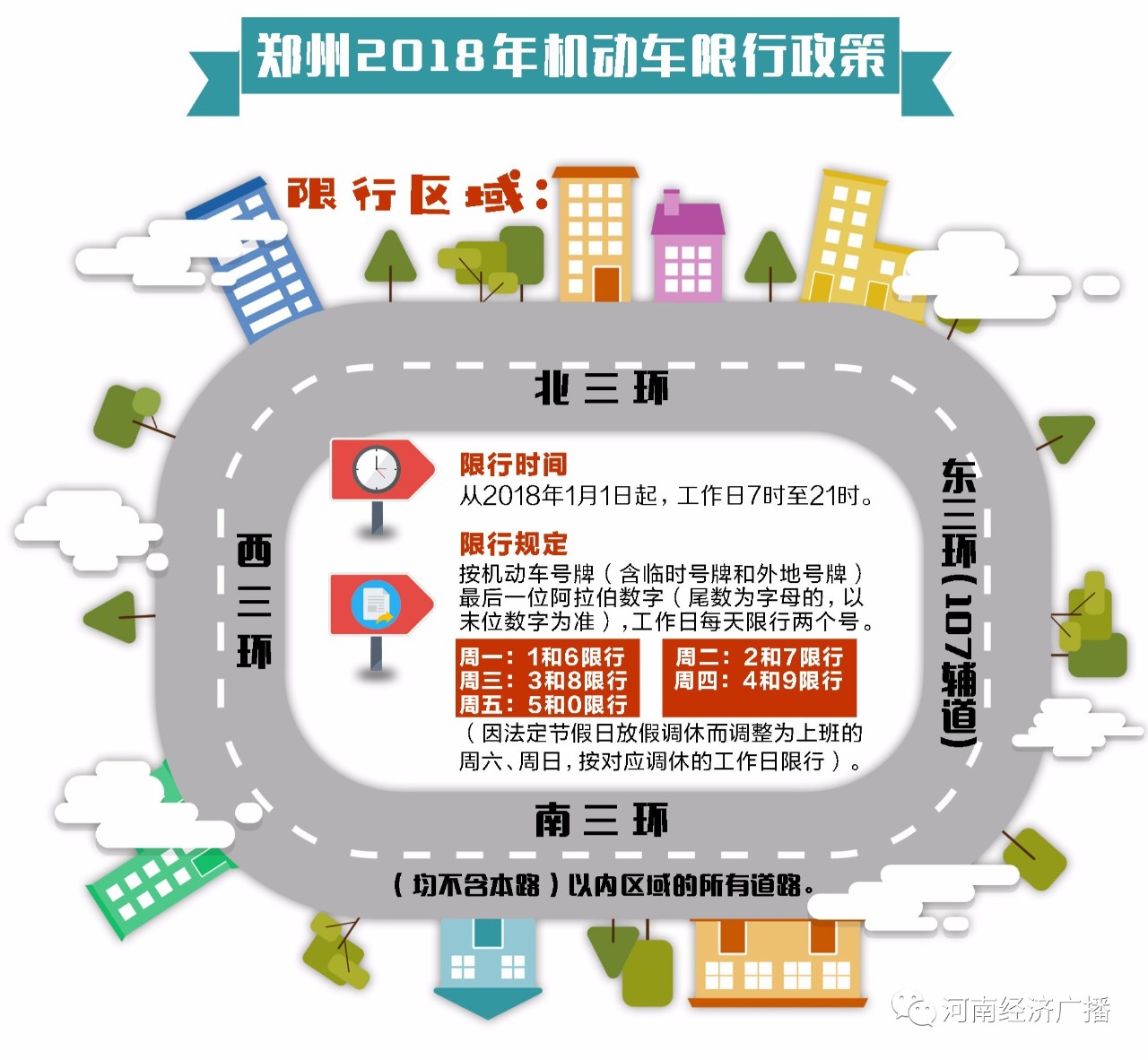 郑州2019限行/郑州限行2018