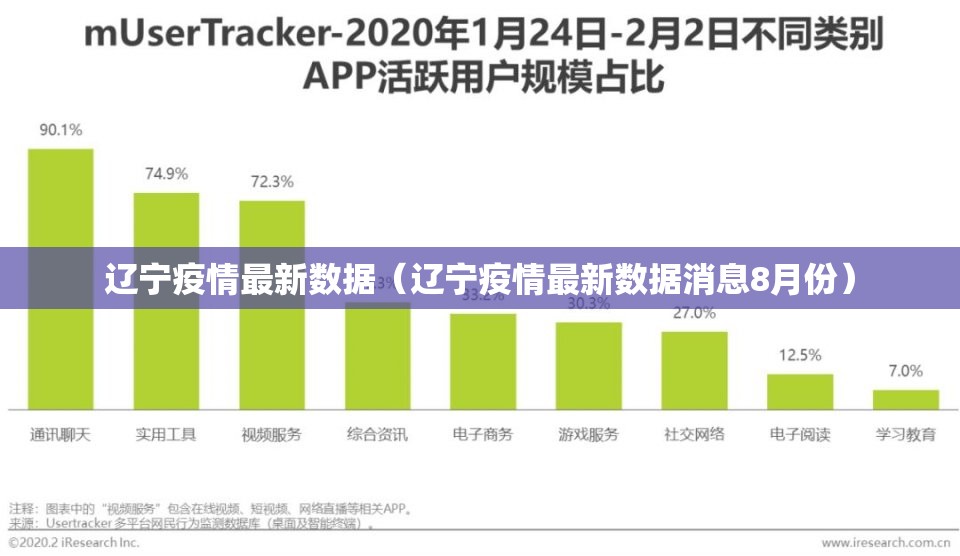 辽宁疫情最新数据（辽宁疫情最新数据消息8月份）