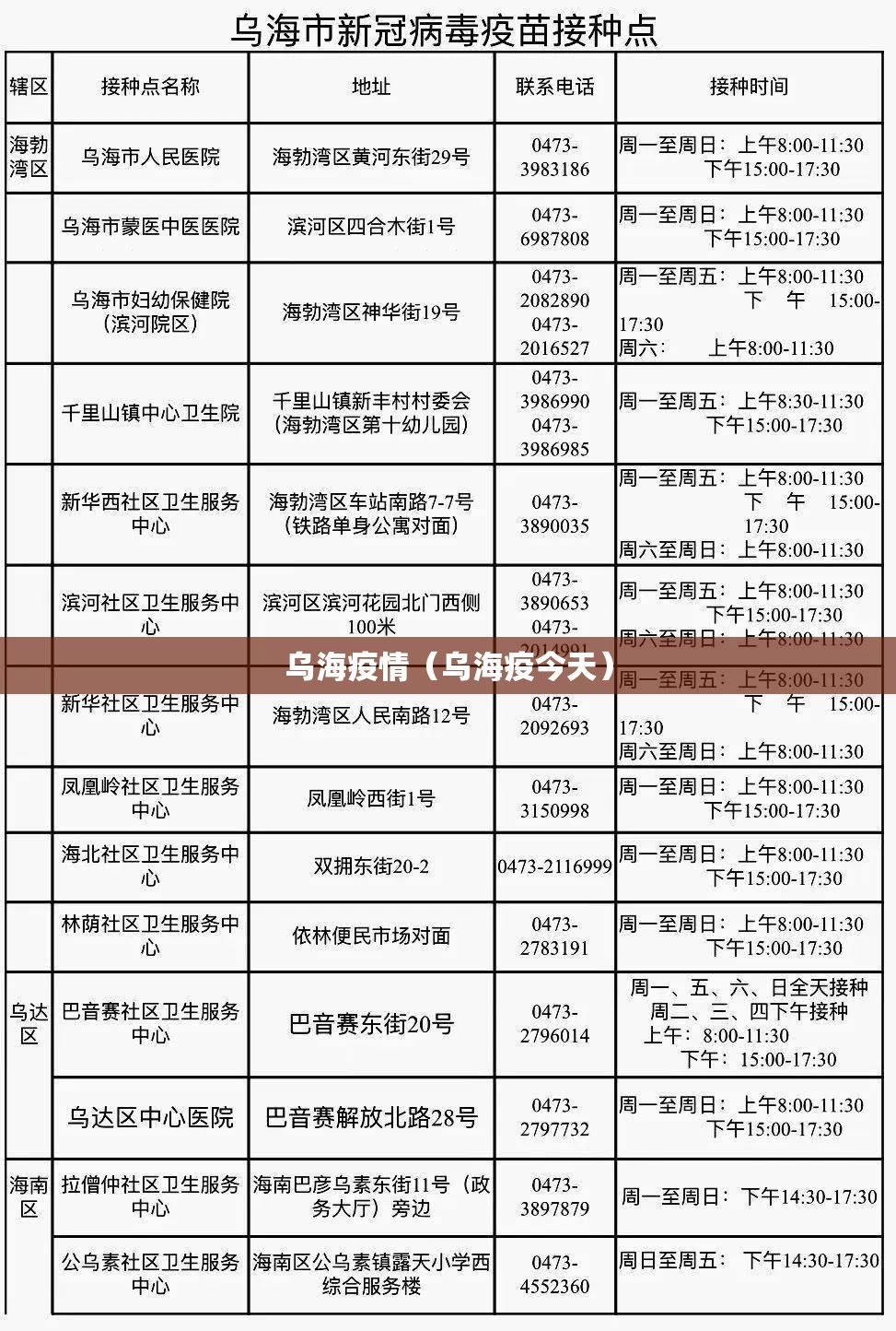 乌海疫情（乌海疫今天）