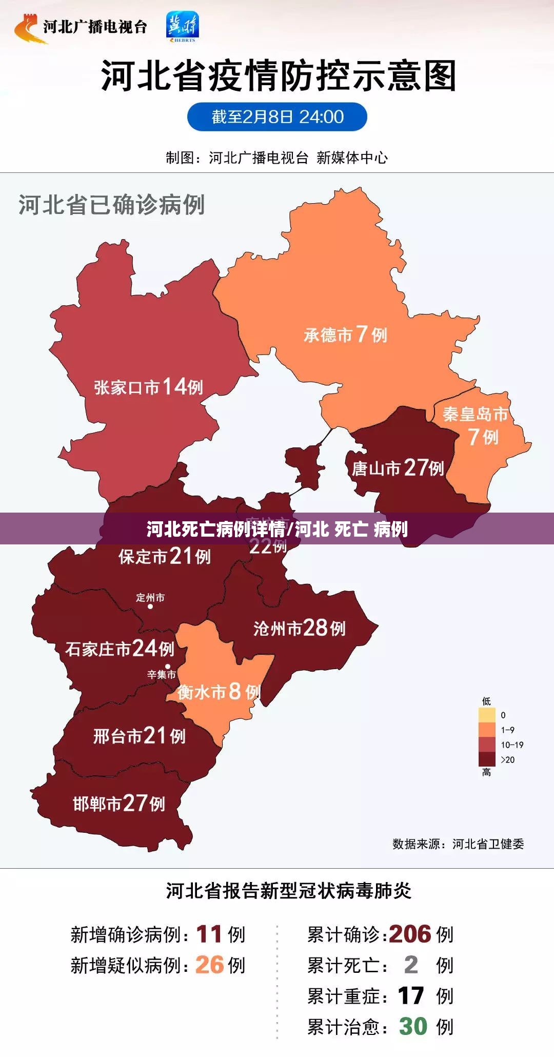 河北死亡病例详情/河北 死亡 病例