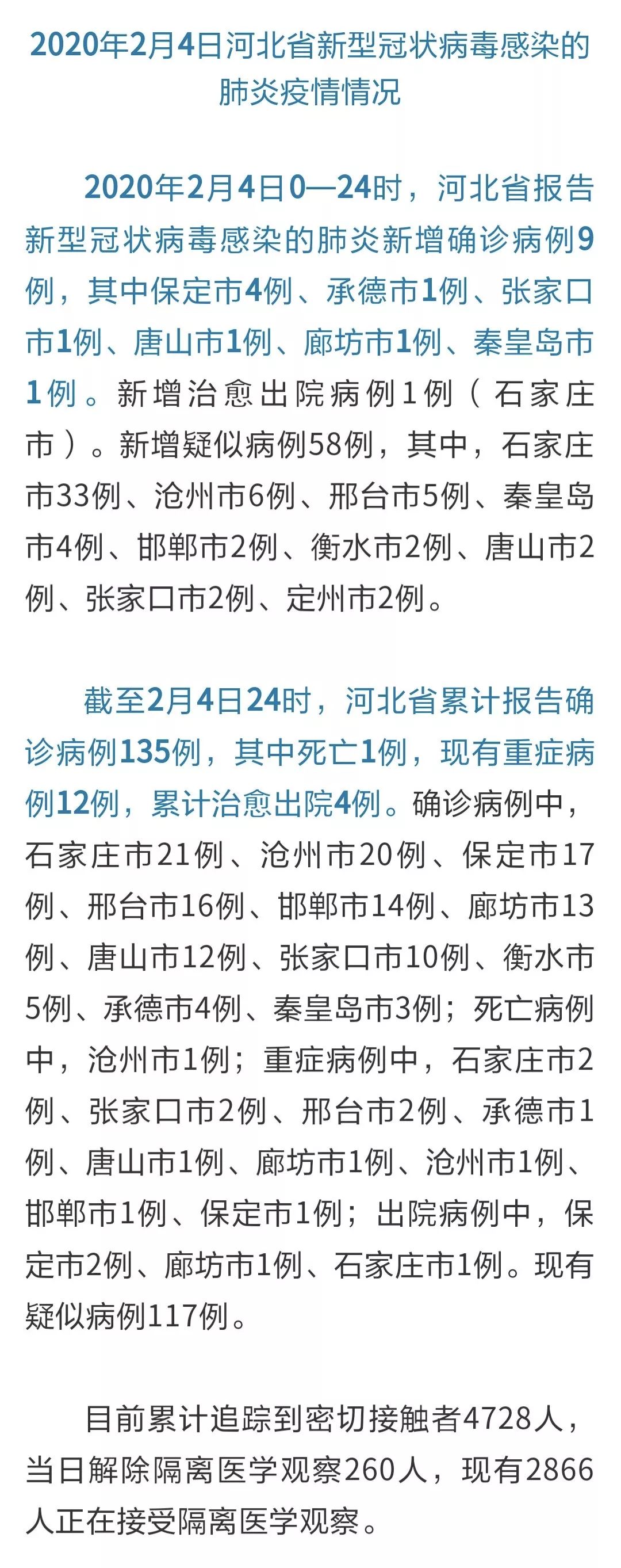 河北死亡病例详情/河北 死亡 病例
